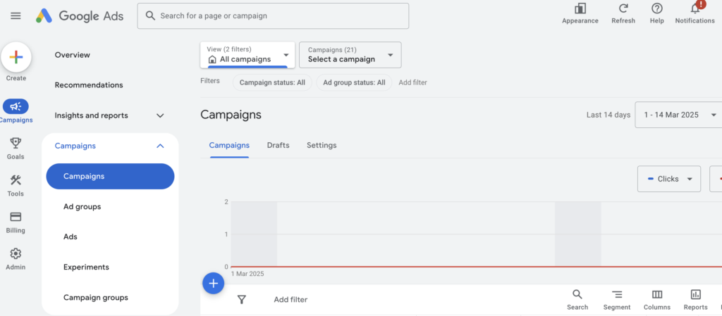 sample google ads dashboard by Chrispy Media