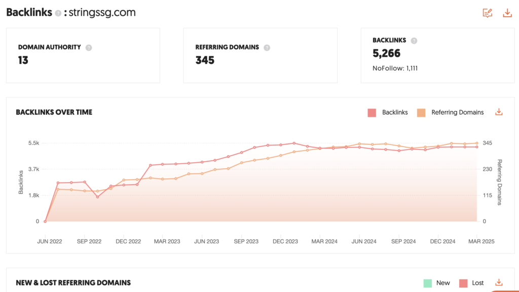 Backlinks check using Ubersuggest on a Singaporean company