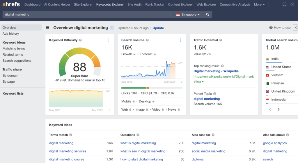 screenshot of ahref dashboard